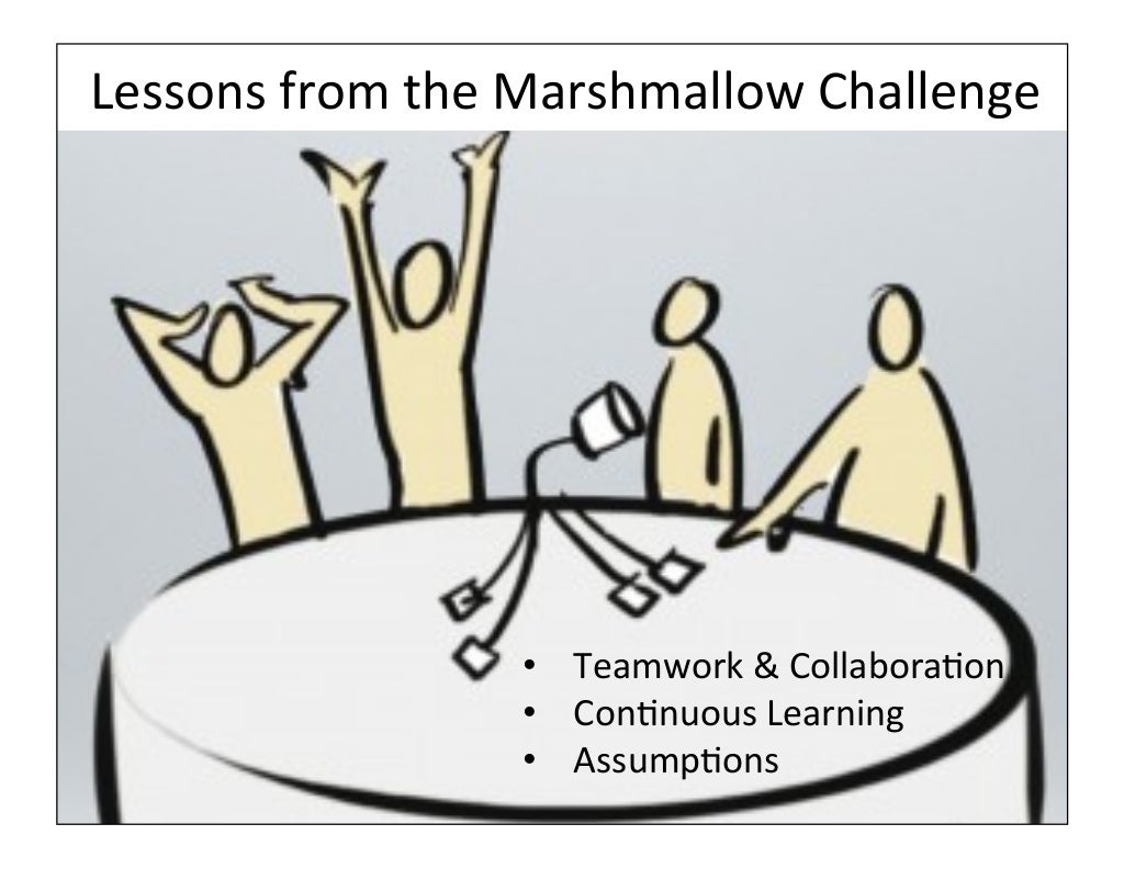 Lessons from the Marshmallow Challenge