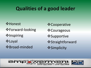 Qualities of a good leader 
Honest 
Forward‐looking 
Inspiring 
Loyal 
Broad‐minded 
Cooperative 
Courageous 
Supportive 
Straightforward 
Simplicity 
 
