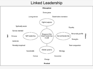 Linked Leadership
 