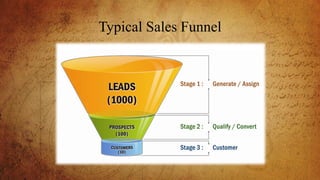 Typical Sales Funnel
 