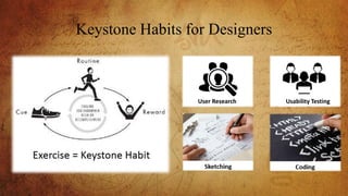 Keystone Habits for Designers
Usability TestingUser Research
 