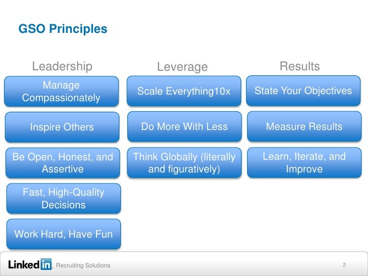 Leadership leverage and results