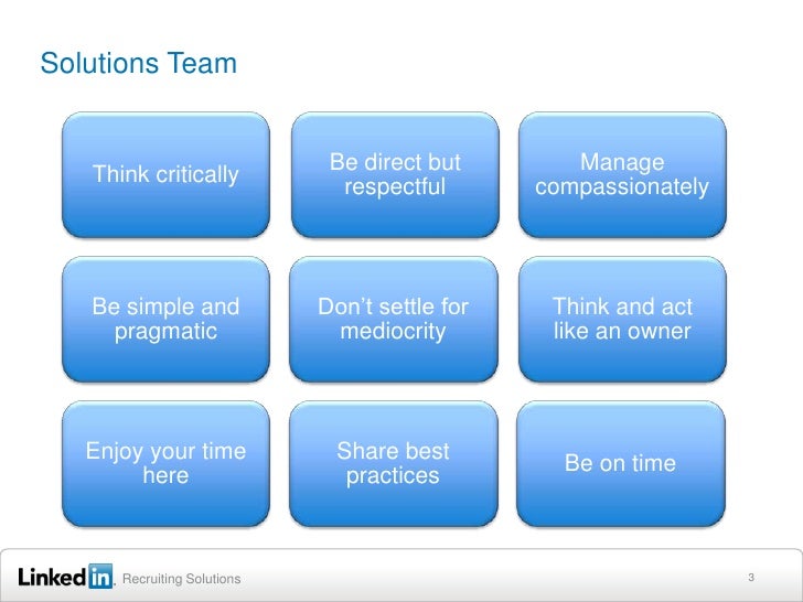 Leadership leverage and results