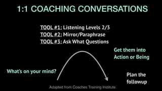 1:1 COACHING CONVERSATIONS
What’s on your mind?
TOOL #1: Listening Levels 2/3
TOOL #2: Mirror/Paraphrase 
TOOL #3: Ask What Questions
Get them into
Action or Being  
Plan the
followup
Adapted from Coaches Training Institute
 