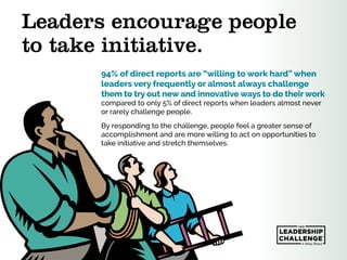 Leadership Makes a Difference