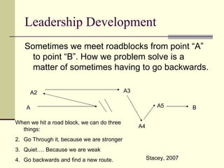 Leadership Development
Sometimes we meet roadblocks from point “A”
to point “B”. How we problem solve is a
matter of sometimes having to go backwards.
A
A2 A3
A4
A5 B
When we hit a road block, we can do three
things:
2. Go Through it, because we are stronger
3. Quiet…. Because we are weak
4. Go backwards and find a new route. Stacey, 2007
 