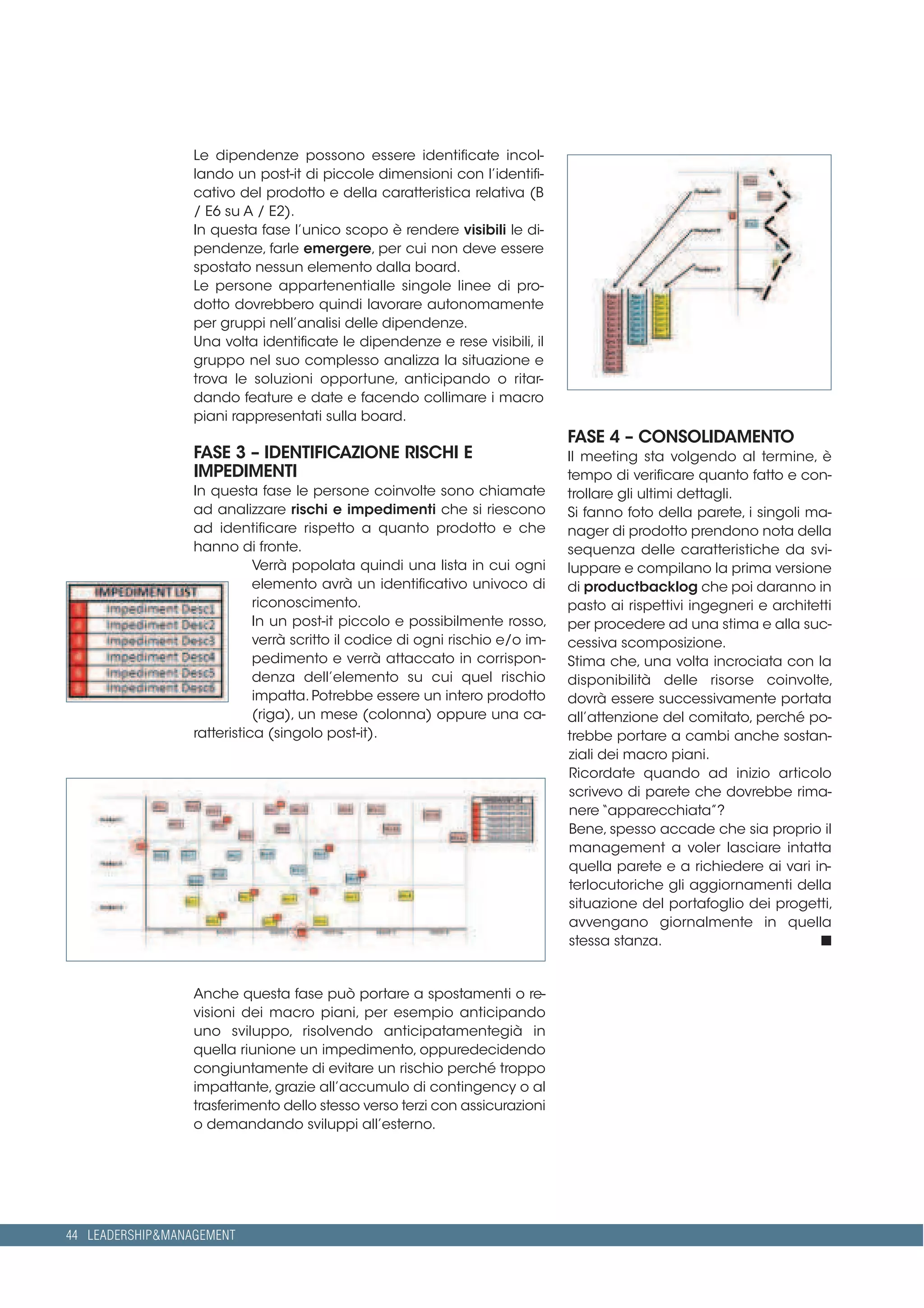 Lean Portfolio Management | PDF