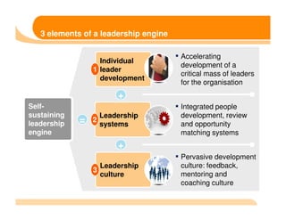 Leadership map for future by Mr Faridun Dotiwala & Navin Unni at round ...