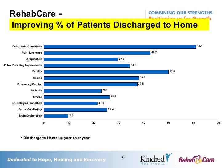 Kindred healthcare employee paperless