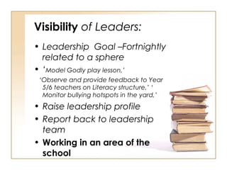 Visibility of Leaders:
• Leadership Goal –Fortnightly
related to a sphere
• ‘Model Godly play lesson,’
‘Observe and provide feedback to Year
5/6 teachers on Literacy structure,’ ‘
Monitor bullying hotspots in the yard,’
• Raise leadership profile
• Report back to leadership
team
• Working in an area of the
school
 