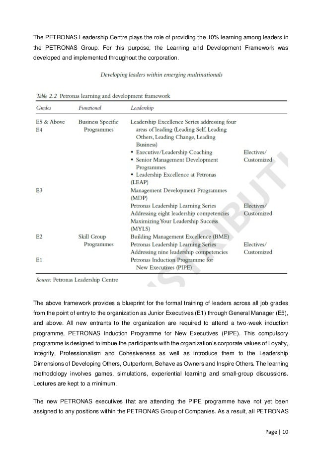 Leadership And Management Of Change Petronas Malaysia