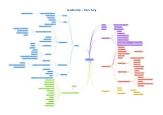 Leadership – Clive Sury 
 