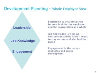Development Planning – Whole Employee View


                      Leadership is what drives the
                      future – both for the employee
    Leadership        and the organization as a whole


                      Job Knowledge is what we
                      consume on a daily basis – needs
                      to stay current and also fuel the
   Job Knowledge      pump

                      Engagement is the pump –
    Engagement        motivates and drives
                      development




                                                          20
 