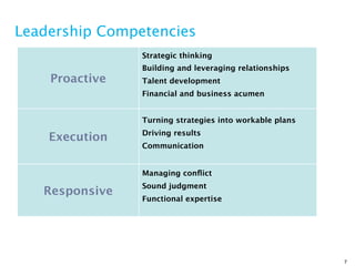 Leadership Competencies
                Strategic thinking
                Building and leveraging relationships
    Proactive   Talent development
                Financial and business acumen


                Turning strategies into workable plans
                Driving results
    Execution
                Communication


                Managing conﬂict
                Sound judgment
   Responsive
                Functional expertise




                                                         7
 