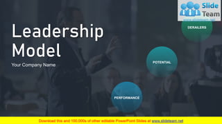 POTENTIAL
PERFORMANCE
DERAILERS
Leadership
Model
Your Company Name
 