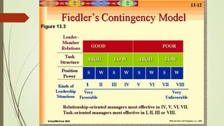 Leadership Models of Supervision | PDF