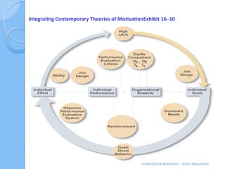 Integrating Contemporary Theories of MotivationExhibit 16–10




                                              Leadership ...