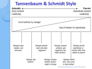 Tannenbaum & Schmidt Style




                  Leadership & Motivation - Gihan Aboueleish
 
