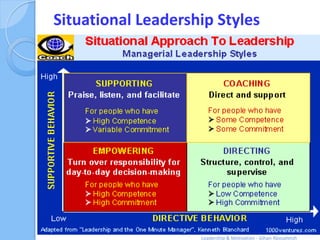 Situational Leadership Styles




                    Leadership & Motivation - Gihan Aboueleish
 