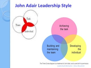 John Adair Leadership Style




                    Leadership & Motivation - Gihan Aboueleish
 