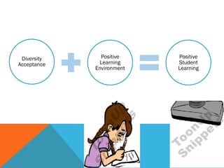 Diversity
Acceptance
Positive
Learning
Environment
Positive
Student
Learning
 