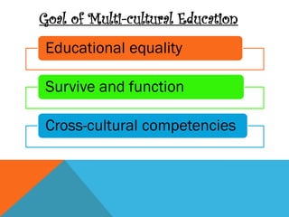 Educational equality
Survive and function
Cross-cultural competencies
Goal of Multi-cultural Education
 