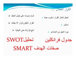 ‫اﻟﻔﻌﺎل‬ ‫ار‬‫ﺮ‬‫اﻟﻘ‬... ‫ﺮر‬
 ‫حياة‬ ‫اسلوب‬ ‫القرار‬ ‫اتخاز‬ ‫اجعل‬
 ‫الخط‬ ‫طول‬ ‫على‬ ‫صوابا‬ ‫لست‬
 ‫ي‬ ‫وب‬ ‫ر‬ ‫ر‬ ‫ز‬ ‫ل‬ ‫ج‬
 ‫استشر‬
 ‫بنفاذة‬ ‫اال‬ ‫قرار‬ ‫اليكون‬ ‫القرار‬
‫ر‬
 ‫المشاعر‬ ‫من‬ ‫الحق‬ ‫جرد‬
 ‫النھاية‬ ‫حتى‬ ‫قرارك‬ ‫تابع‬
‫فرانكلين‬ ‫جدول‬‫تحليل‬SWOT ‫فرانكلين‬ ‫جدول‬‫تحليل‬SWOT
‫الھدف‬ ‫صفات‬SMART ‫الھدف‬ ‫صفات‬SMART
 
