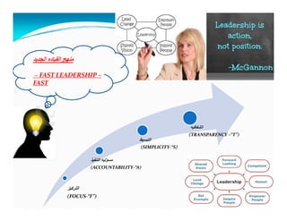 ‫الجديد‬ ‫القياده‬ ‫منھج‬
– FAST LEADERSHIP –
FAST
‫التبسيط‬
(SIMPLICITY‐“S)
‫الشفافيه‬
(TRANSPARENCY –“T”)
‫التنفيذ‬ ‫مسؤليه‬
(ACCOUNTABILITY‐“A)
‫التركيز‬
(FOCUS‐“F”)
 