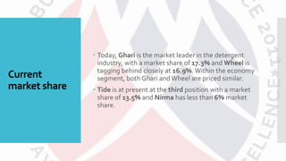 Current
market share
 Today, Ghari is the market leader in the detergent
industry, with a market share of 17.3% and Wheel is
tagging behind closely at 16.9%. Within the economy
segment, both Ghari andWheel are priced similar.
 Tide is at present at the third position with a market
share of 13.5% and Nirma has less than 6% market
share.
 