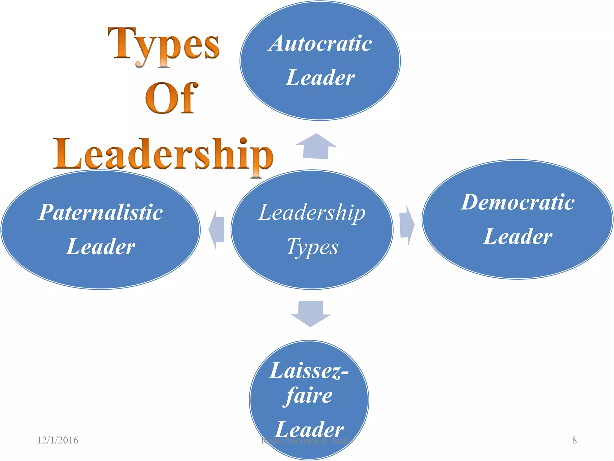 Leadership (organizatinal behavior) | PPTX