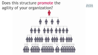 Structured Agility Leadership And Organizational Agility | PDF