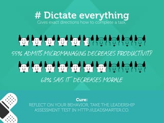 STOP MICROMANAGING, USE WEEKDONE
TO INCREASE YOUR TEAM'S PERFORMANCE
Get real-time status updates
Set and monitor goals
Delegate, give feedback and more
weekdone.com
 