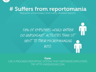 # Dictate everything
Gives exact directions how to complete a task.
Cure:
REFLECT ON YOUR BEHAVIOR, TAKE THE LEADERSHIP
ASSESSMENT TEST IN HTTP://LEADSMARTER.CO.
55% ADMITS MICROMANAGING DECREASES PRODUCTIVITY
68% SAYS IT DECREASES MORALE
 