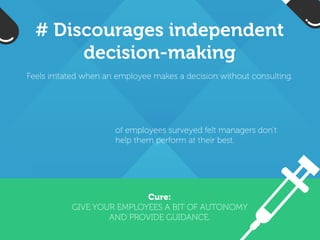 # Detail-orientedness
Corrects tiny details before seeing the big picture.
Cure:
MISTAKES HAPPEN, BAD DECISIONS ARE MADE,
KEEP YOUR FOCUS ON THE BIG PICTURE.
9 OUT OF 10 MANAGERS ADMIT DECISIONS MADE IN THE
PAST THREE YEARS WOULD HAVE BEEN BETTER IF THEY’D
LET IN MORE INFORMATION.
 