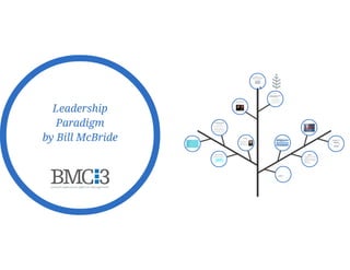 Leadership Paradigm (BMC3 2015)