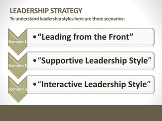 LEADERSHIP STRATEGY
Tounderstandleadershipstylesherearethreescenarios:
Scenario 1
•“Leading from the Front”
Scenario 2
•“Supportive Leadership Style”
Scenario 3
•“Interactive Leadership Style”
 