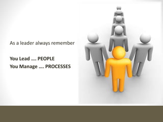 As a leader always remember
You Lead …. PEOPLE
You Manage …. PROCESSES
 