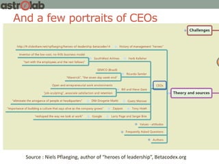 Source : Niels Pflaeging, author of “heroes of leadership”, Betacodex.org
And a few portraits of CEOs
 