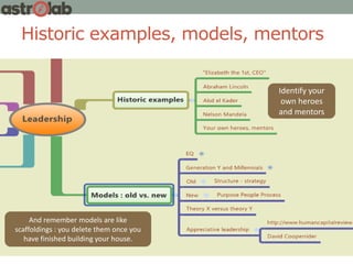 Historic examples, models, mentors
Identify your
own heroes
and mentors
And remember models are like
scaffoldings : you delete them once you
have finished building your house.
 