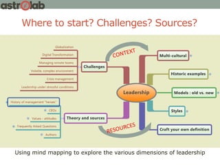 Where to start? Challenges? Sources?
Using mind mapping to explore the various dimensions of leadership
 