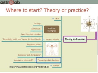 Where to start? Theory or practice?
http://www.betacodex.org/node/3537
Inspiring
examples
 