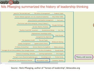 Source : Niels Pflaeging, author of “heroes of leadership”, Betacodex.org
Nils Pflaeging summarized the history of leadership thinking
 