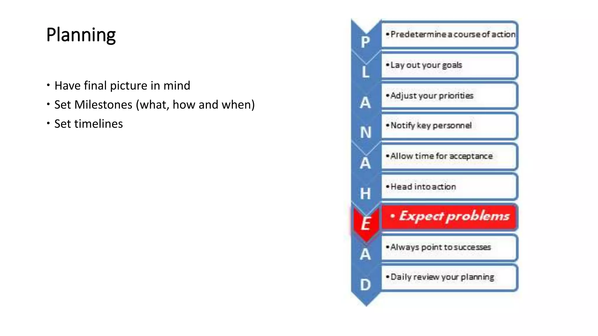 Planning
 Have final picture in mind
 Set Milestones (what, how and when)
 Set timelines
 