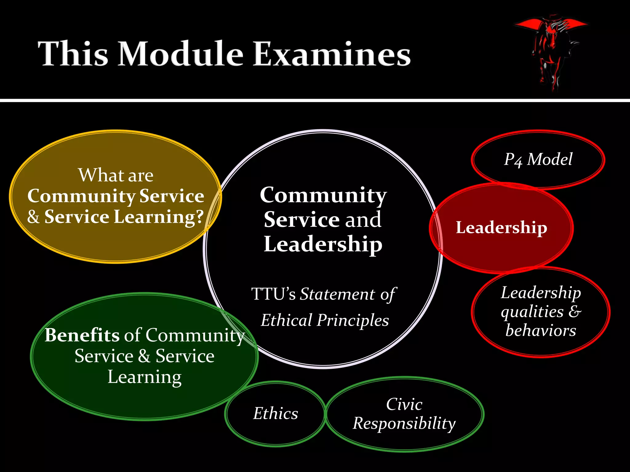 What are
Community Service
& Service Learning?

P4 Model

Community
Service and
Leadership

Leadership

TTU’s Statement of

Benefits of Community
Service & Service
Learning

Ethical Principles

Ethics

Civic
Responsibility

Leadership
qualities &
behaviors

 
