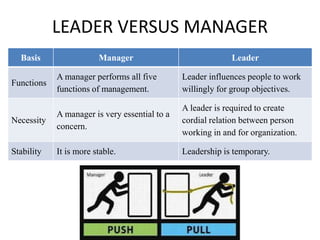 Stable Leadership Leadership Perspective | PPTX