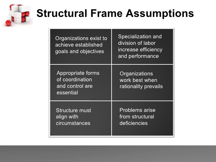 four frames of leadership