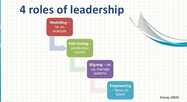 individual development plan examples