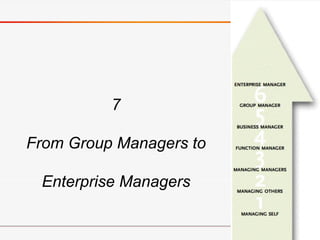 7
From Group Managers to
Enterprise Managers
 