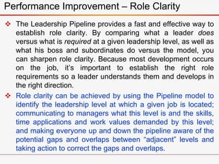  The Leadership Pipeline provides a fast and effective way to
establish role clarity. By comparing what a leader does
ver...
