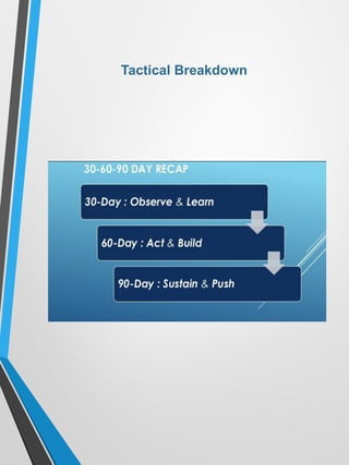 Tactical Breakdown
 